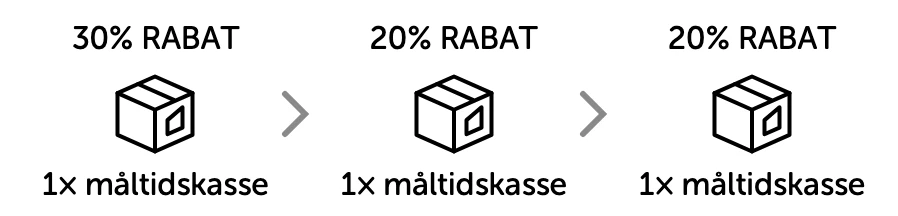 Illustration af rabatstrukturen hos RetNemt